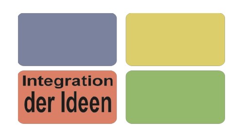Bereich: Integration der Ideen